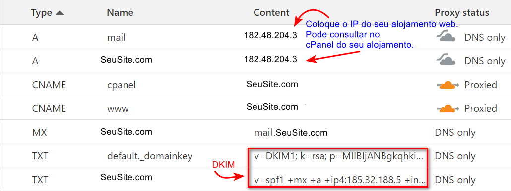 Configuração DNS Cloudflare